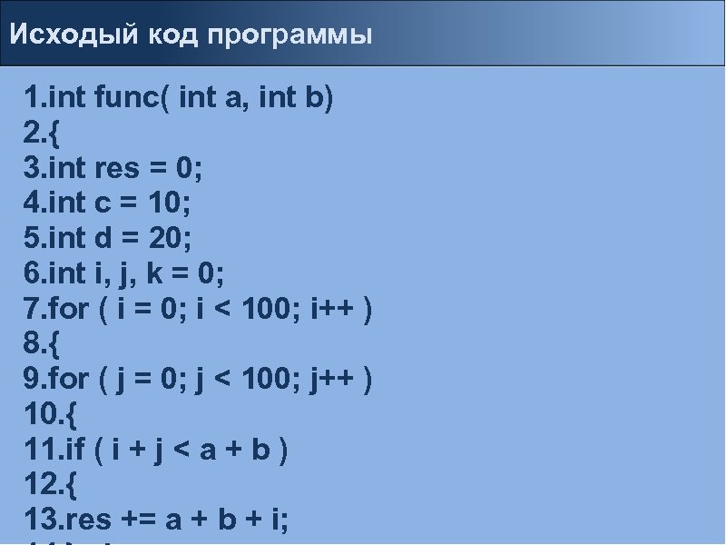 Исходый код программы 1. int func( int a, int b) 2. { 3. int