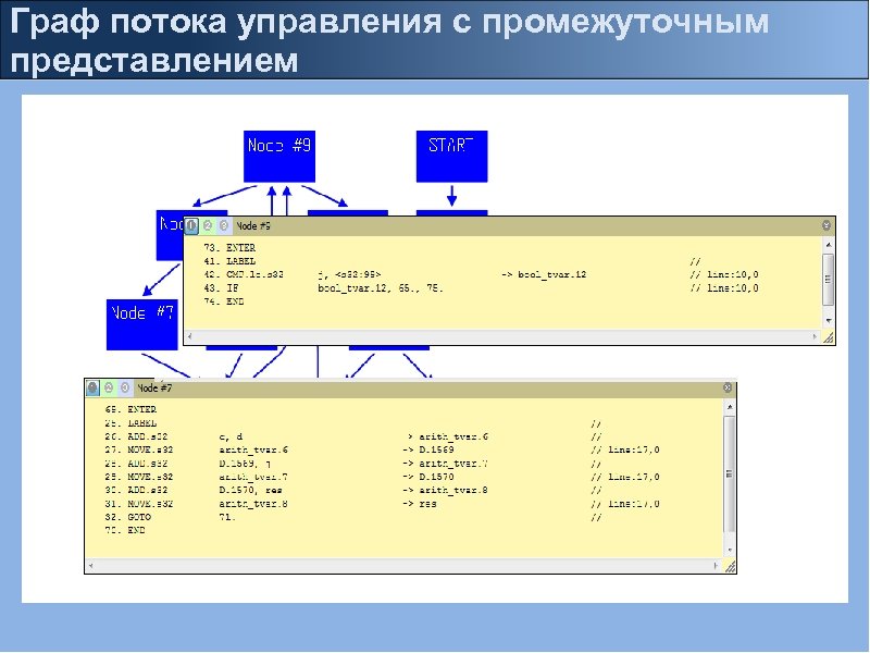 Граф потока управления с промежуточным представлением 