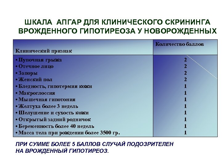 Лечение врожденного гипотиреоза у детей