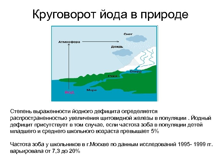 Степень в природе