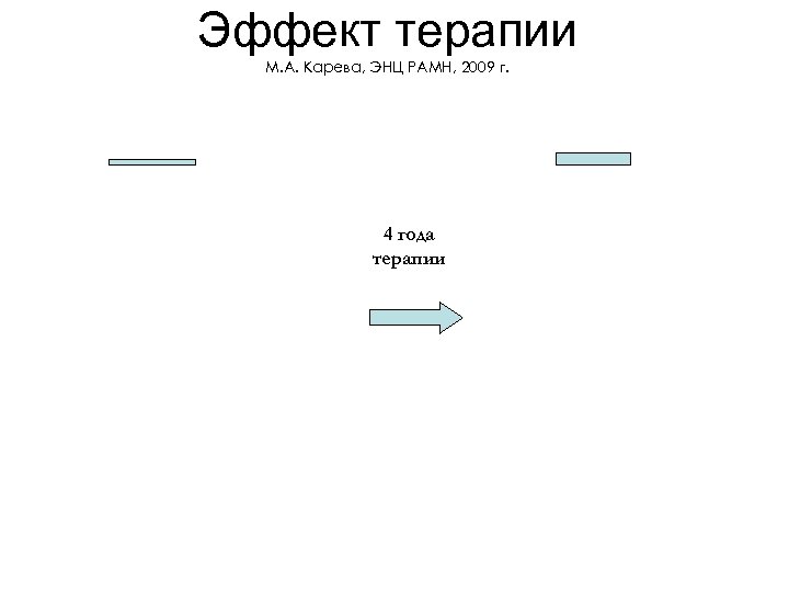 Эффект терапии М. А. Карева, ЭНЦ РАМН, 2009 г. 4 года терапии 