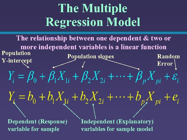 Regression models. Multiple regression. Regression model. Multiple Linear regression. What is regression model.