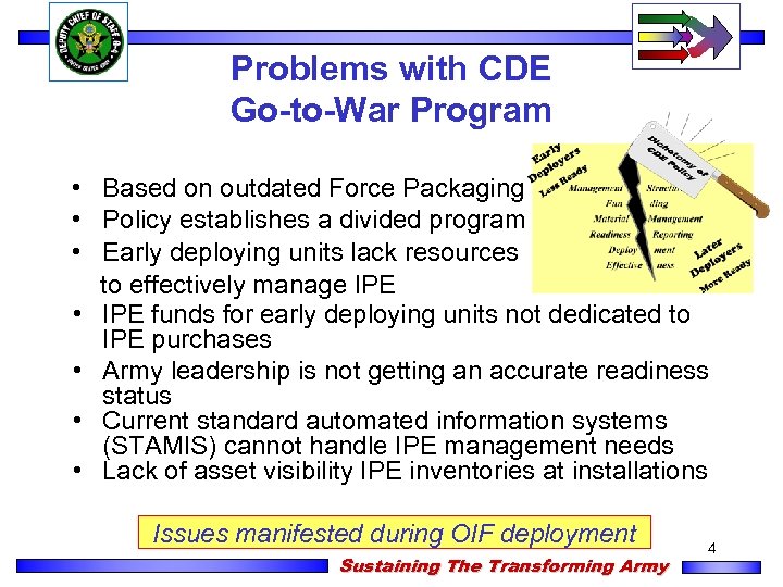 Problems with CDE Go-to-War Program • Based on outdated Force Packaging • Policy establishes