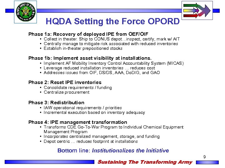 HQDA Setting the Force OPORD Phase 1 a: Recovery of deployed IPE from OEF/OIF