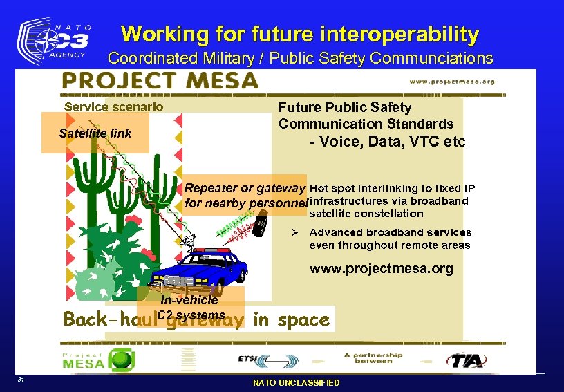 Working for future interoperability Coordinated Military / Public Safety Communciations Future Public Safety Communication