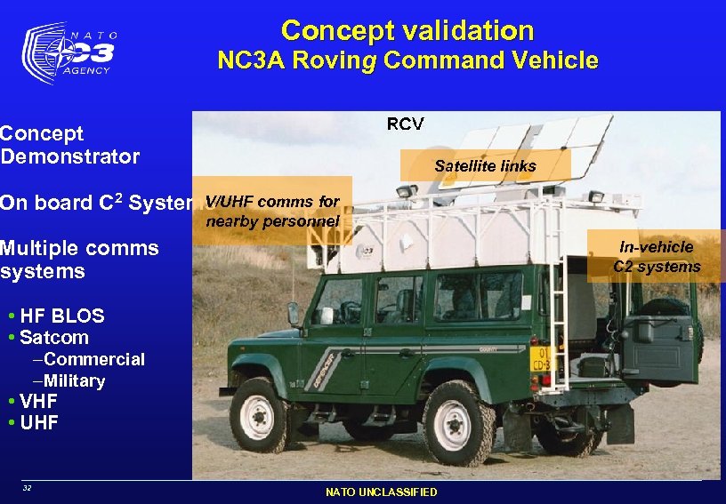 Concept validation NC 3 A Roving Command Vehicle Concept Demonstrator Satellite links V/UHF comms