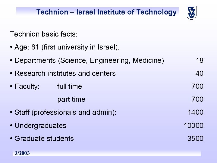 Technion – Israel Institute of Technology Technion basic facts: • Age: 81 (first university