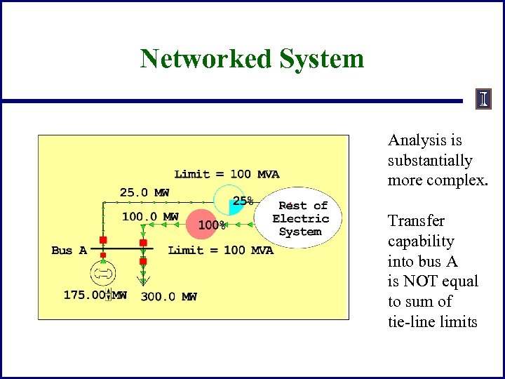 Networked System Analysis is substantially more complex. Transfer capability into bus A is NOT