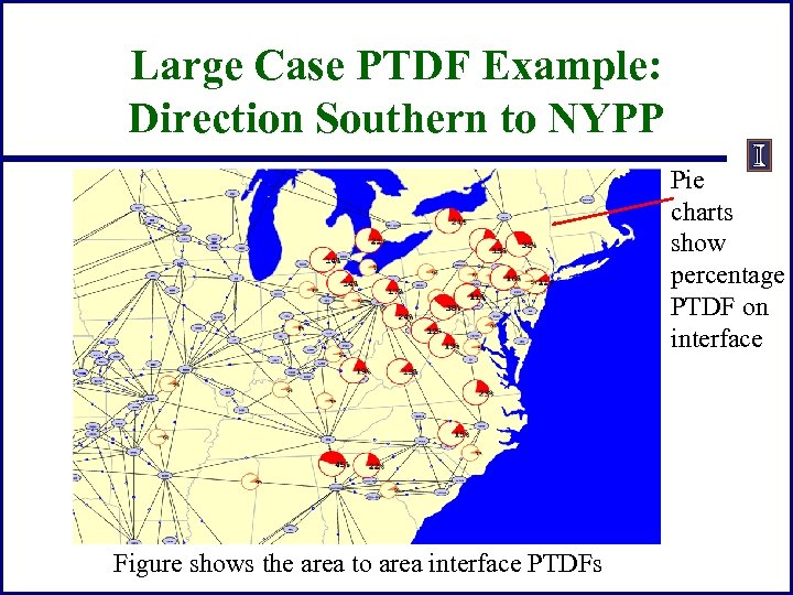 Large Case PTDF Example: Direction Southern to NYPP Pie charts show percentage PTDF on
