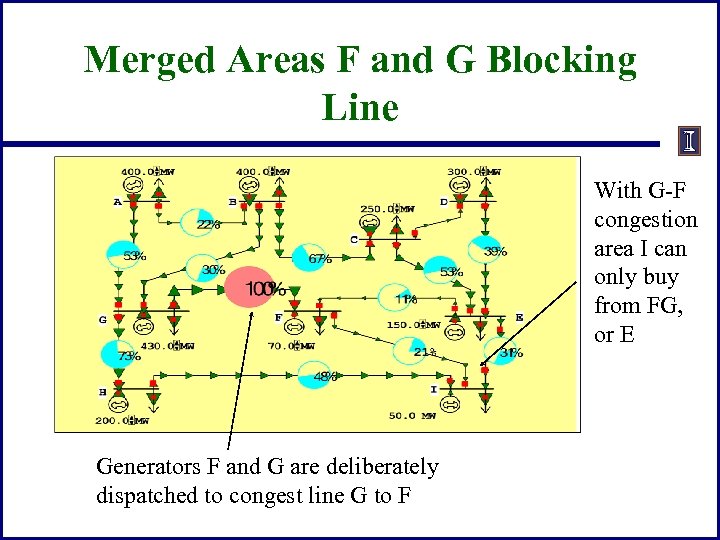 Merged Areas F and G Blocking Line With G-F congestion area I can only