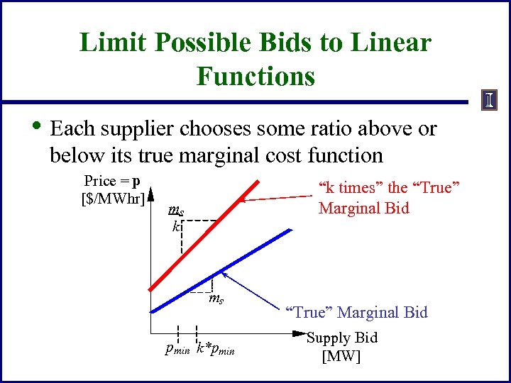 Limit Possible Bids to Linear Functions • Each supplier chooses some ratio above or