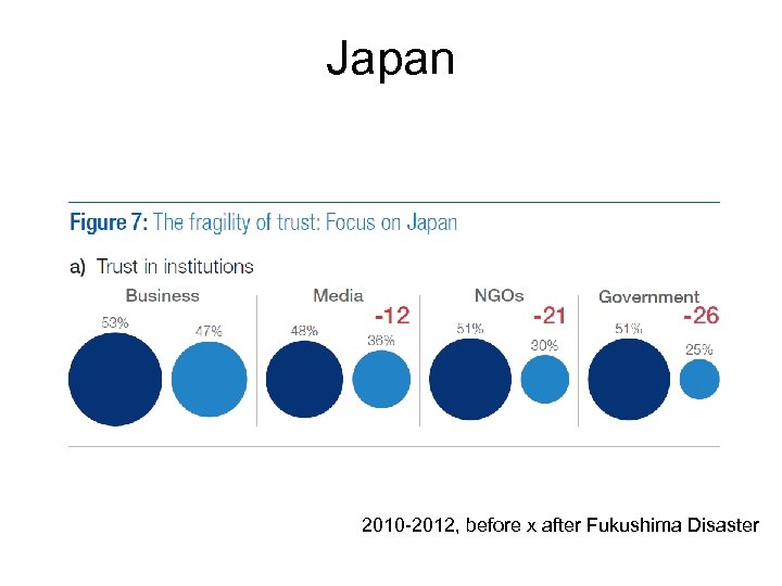 Japan 2010 -2012, before x after Fukushima Disaster 