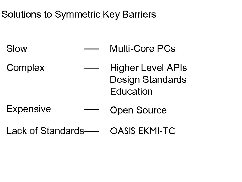 Solutions to Symmetric Key Barriers Slow Multi-Core PCs Complex Higher Level APIs Design Standards