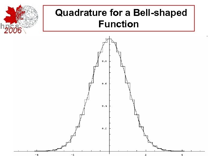 Quadrature for a Bell-shaped Function 