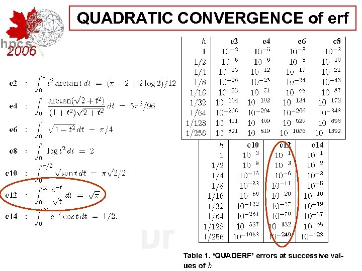 QUADRATIC CONVERGENCE of erf 