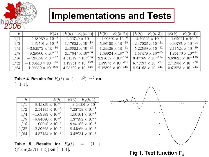 Implementations and Tests Fig 1. Test function F 4 