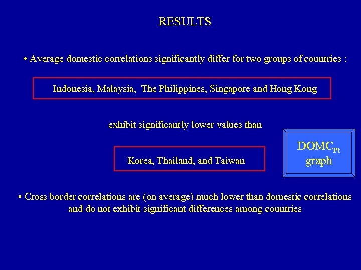 RESULTS • Average domestic correlations significantly differ for two groups of countries : Indonesia,