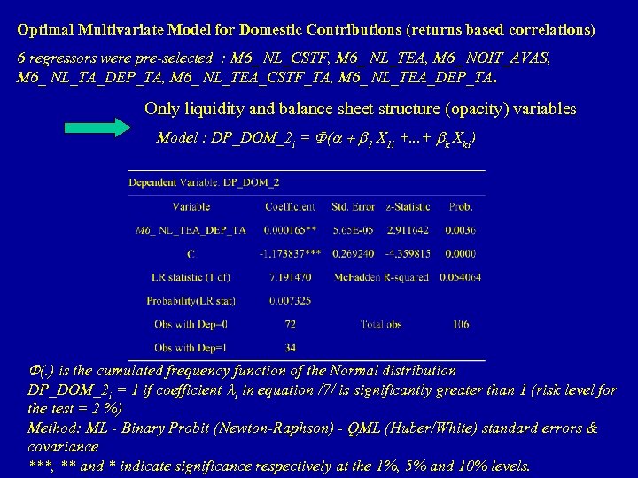 Optimal Multivariate Model for Domestic Contributions (returns based correlations) 6 regressors were pre-selected :