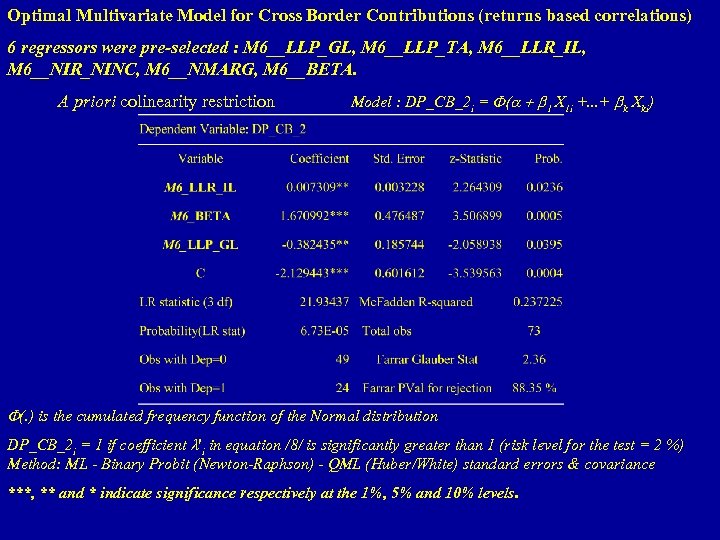 Optimal Multivariate Model for Cross Border Contributions (returns based correlations) 6 regressors were pre-selected