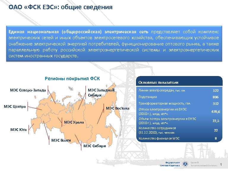 ОАО «ФСК ЕЭС» : общие сведения Единая национальная (общероссийская) электрическая сеть представляет собой комплекс