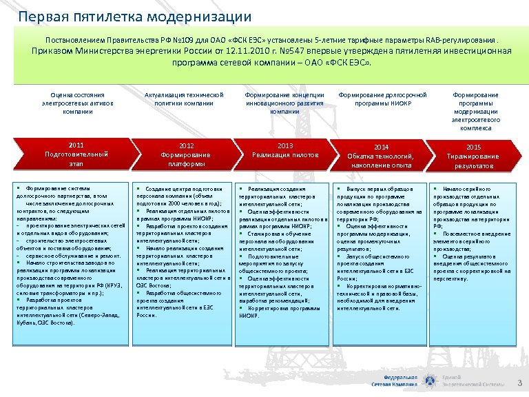 Первая пятилетка модернизации Постановлением Правительства РФ № 109 для ОАО «ФСК ЕЭС» установлены 5