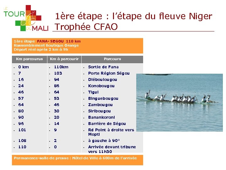 1ère étape : l’étape du fleuve Niger Trophée CFAO 1ère étape FANA- SEGOU 110