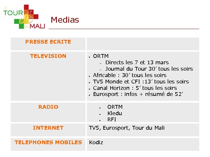 Medias PRESSE ECRITE TELEVISION RADIO ORTM − Directs les 7 et 13 mars −