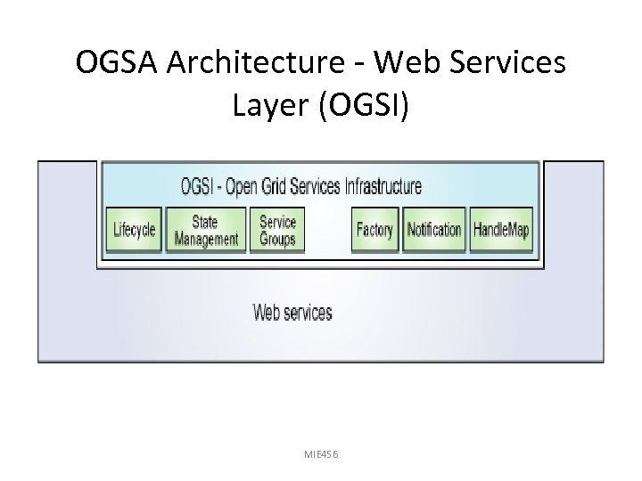 OGSA Architecture - Web Services Layer (OGSI) MIE 456 