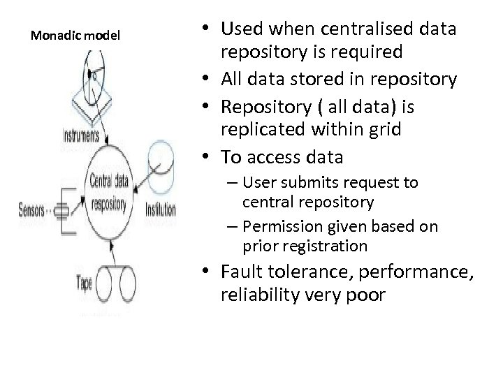 Monadic model • Used when centralised data repository is required • All data stored
