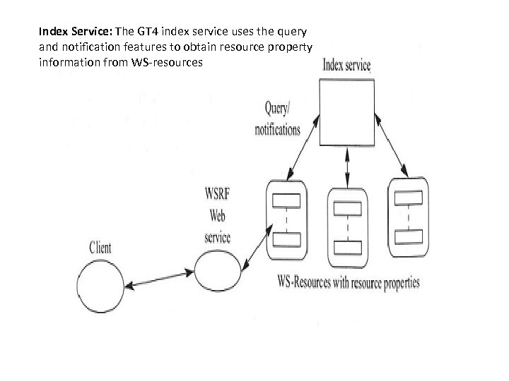 Index Service: The GT 4 index service uses the query and notification features to