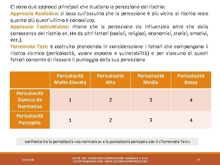 Ci sono due approcci principali che studiano la percezione del rischio: Approccio Realistico: si