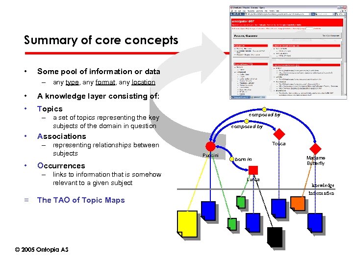 Summary of core concepts • Some pool of information or data Let’s look at