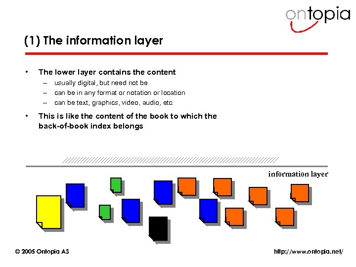 (1) The information layer • The lower layer contains the content – usually digital,