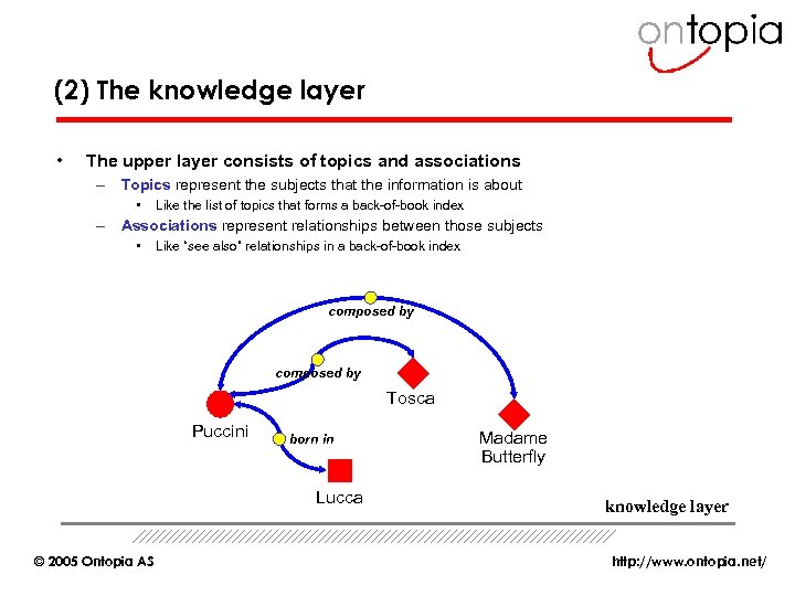 (2) The knowledge layer • The upper layer consists of topics and associations –