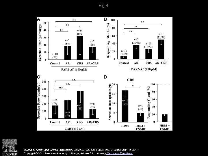 Fig 4 Journal of Allergy and Clinical Immunology 2012 129, 529 -535. e 5