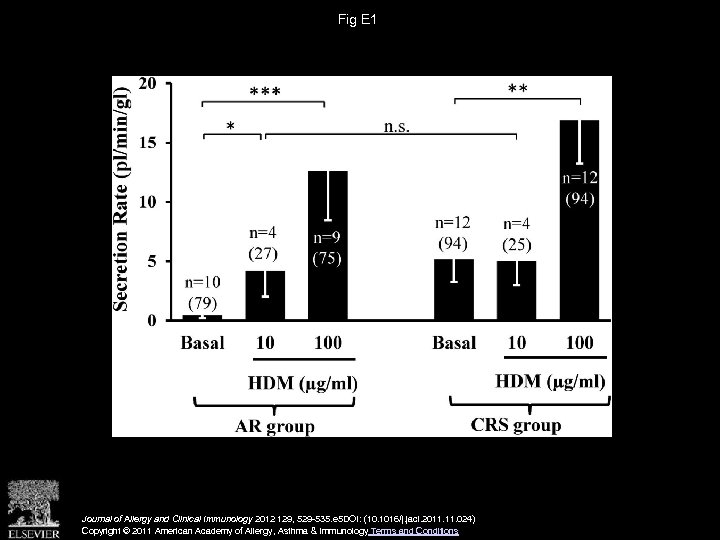 Fig E 1 Journal of Allergy and Clinical Immunology 2012 129, 529 -535. e