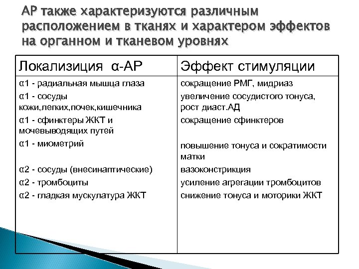 АР также характеризуются различным расположением в тканях и характером эффектов на органном и тканевом