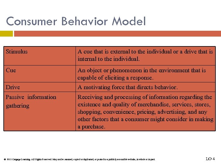 Consumer Behavior Model Stimulus A cue that is external to the individual or a