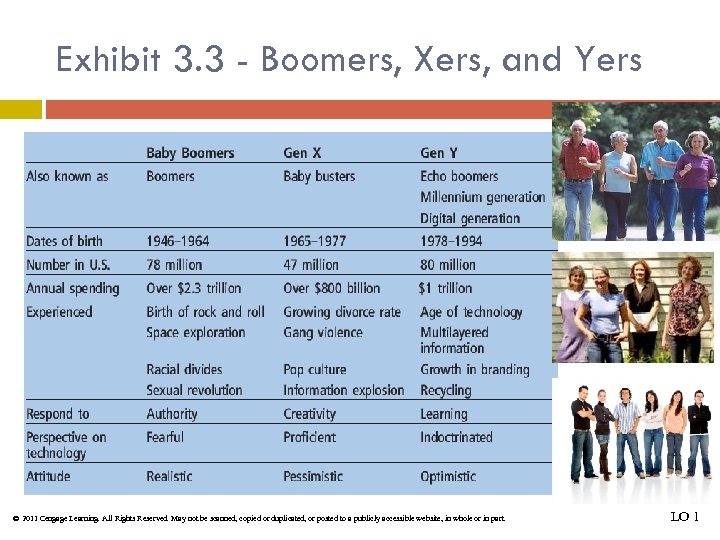 Exhibit 3. 3 - Boomers, Xers, and Yers © 2011 Cengage Learning. All Rights