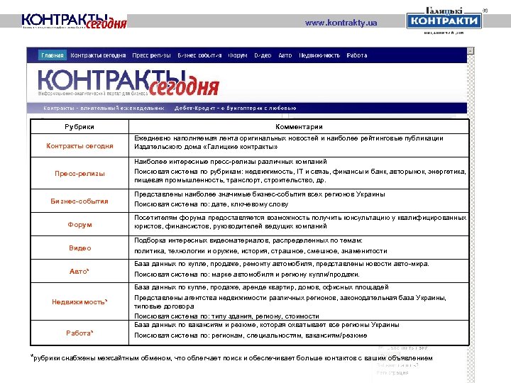 www. kontrakty. ua Рубрики Контракты сегодня Пресс-релизы Бизнес-события Комментарии Ежедневно наполняемая лента оригинальных новостей