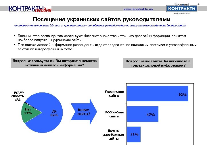 www. kontrakty. ua Посещение украинских сайтов руководителями на основе отчета компании Gf. K 2007