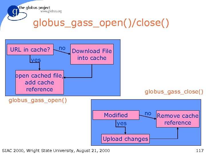 globus_gass_open()/close() URL in cache? no yes Download File into cache open cached file, add