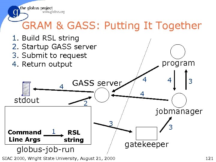 GRAM & GASS: Putting It Together 1. 2. 3. 4. Build RSL string Startup
