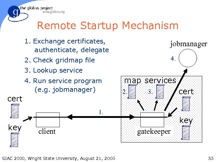 Remote Startup Mechanism 1. Exchange certificates, authenticate, delegate jobmanager 2. Check gridmap file 4.
