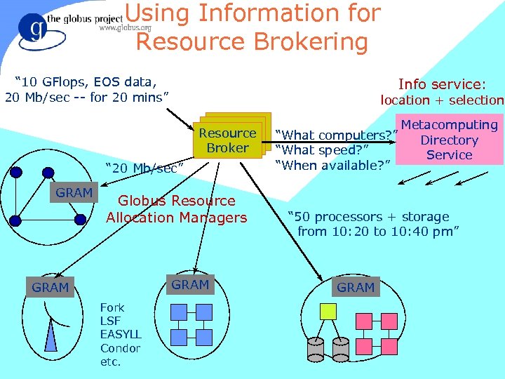 Using Information for Resource Brokering “ 10 GFlops, EOS data, 20 Mb/sec -- for