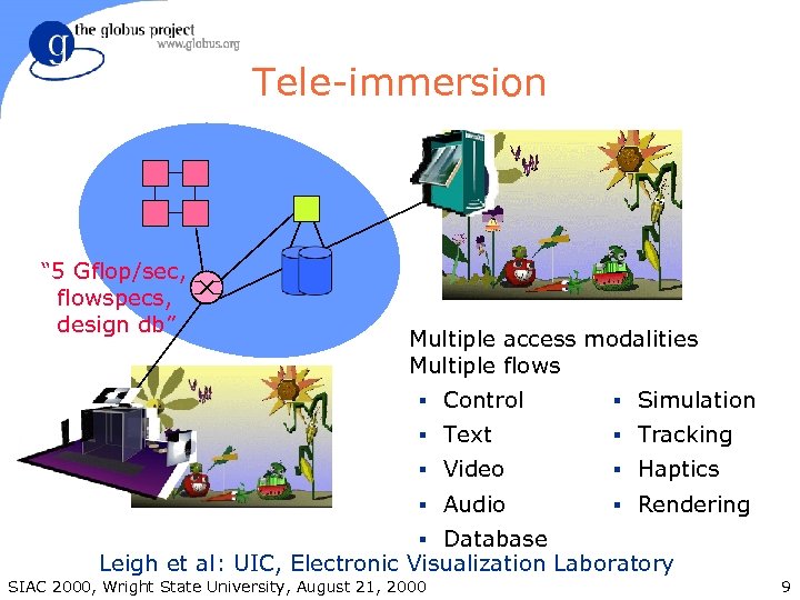 Tele-immersion “ 5 Gflop/sec, flowspecs, design db” Multiple access modalities Multiple flows § Control