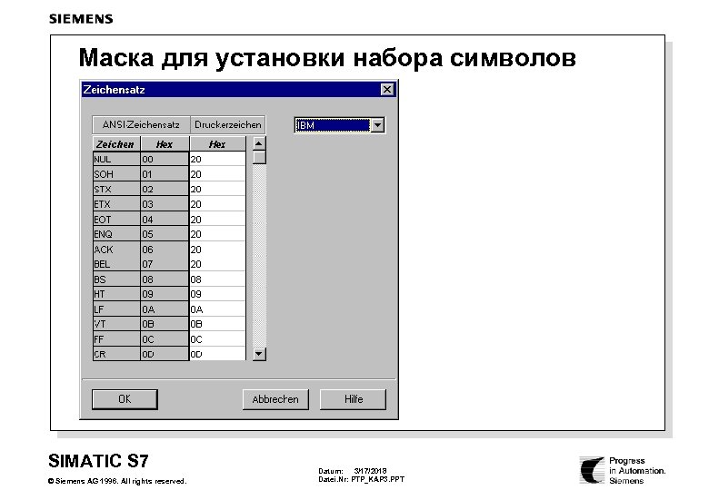 Маска для установки набора символов SIMATIC S 7 © Siemens AG 1996. All rights