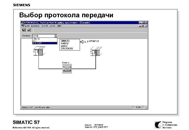 Выбор протокола передачи 3964(R) RK 512 ASCII DRUCKER SIMATIC S 7 © Siemens AG