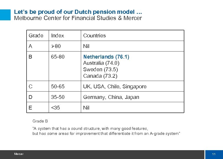 Let’s be proud of our Dutch pension model … Melbourne Center for Financial Studies
