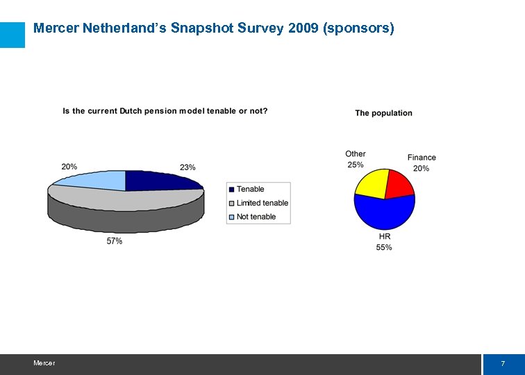 Mercer Netherland’s Snapshot Survey 2009 (sponsors) Mercer 7 